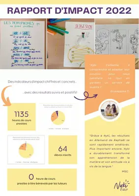 Couverture du rapport d'impact Nyki 2022